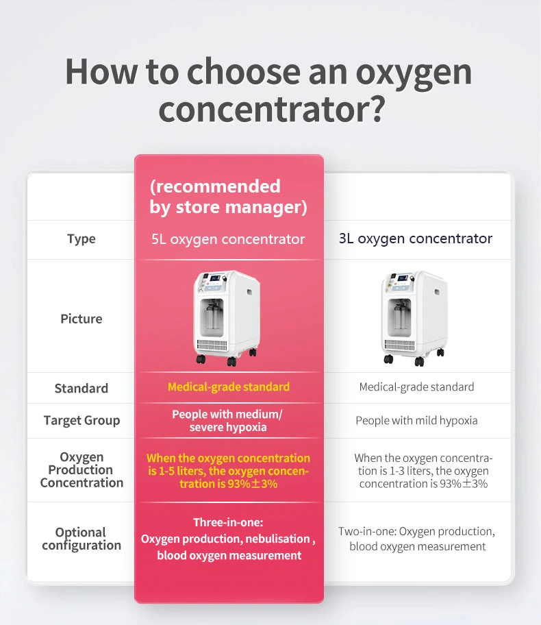 Contec Factory Medical Equipment Portable 5L Oxygen Concentrator with CE